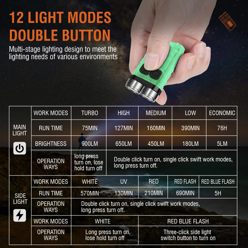 BORUiT V3 LED Keychain Portabl - Fishing Kit Compact 评论和价格