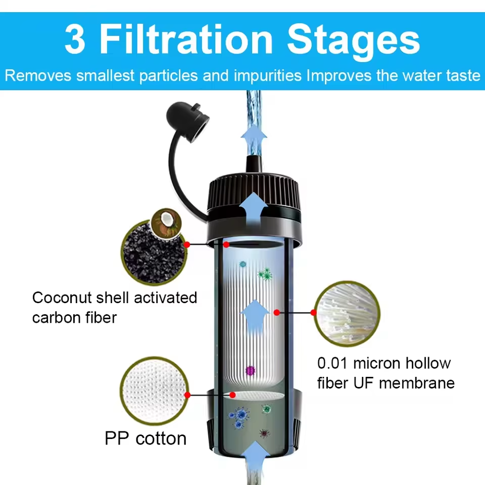 Outdoor Portable Water Filter  - Water Purification Straw 评论和价格