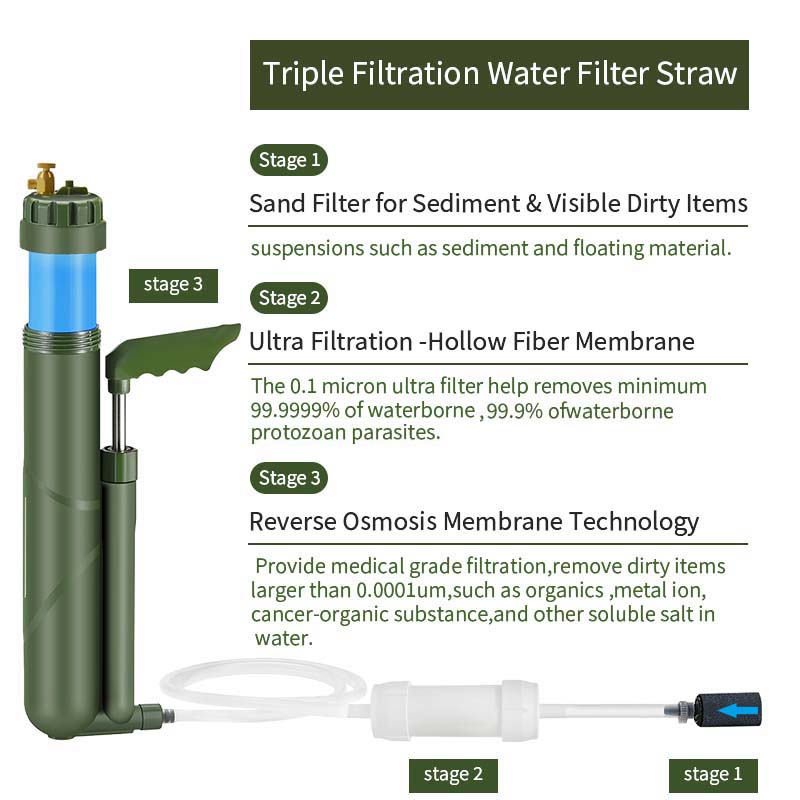Filterwell Portable Hand Pump  - Water Purification Straw 评论和价格